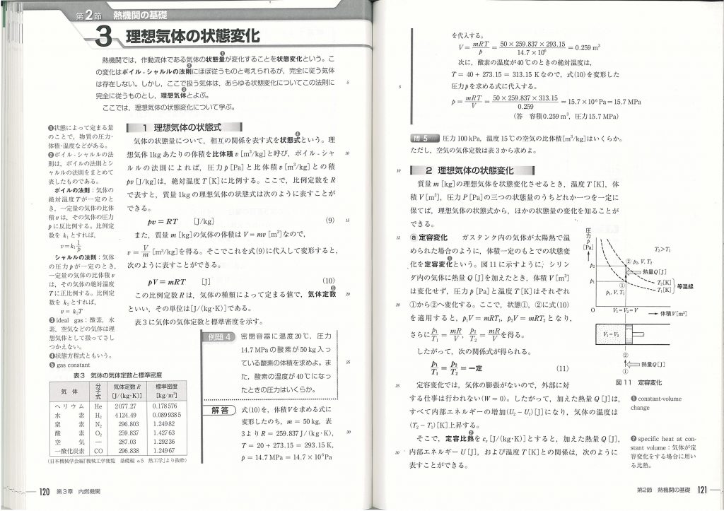 熱機関 理想気体の状態変化 物理基礎 気体の法則と気体の状態変化 Hamako Ssh